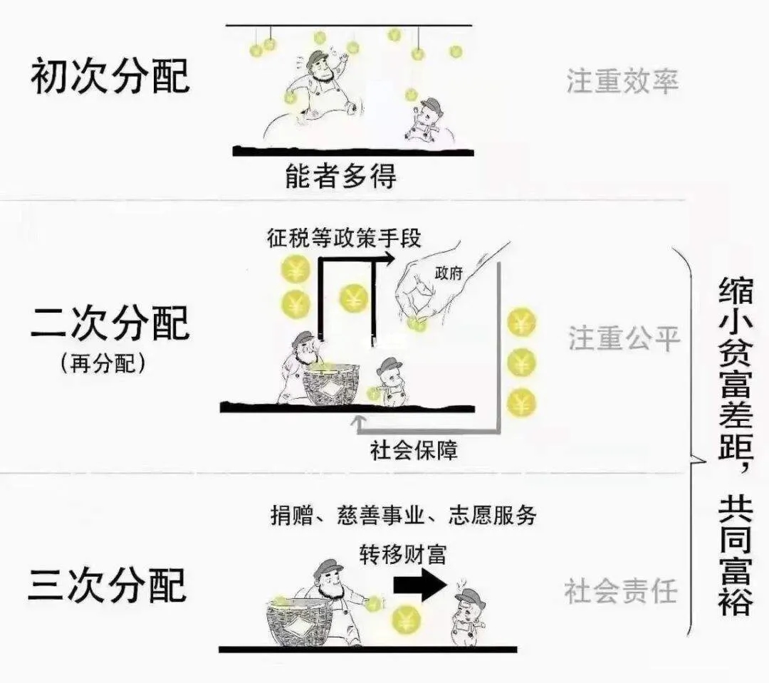 农村的农民是怎样发家致富的,农民怎么才能有出路