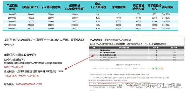1039市场采购通过银行结汇合法吗,外贸合法合规结汇
