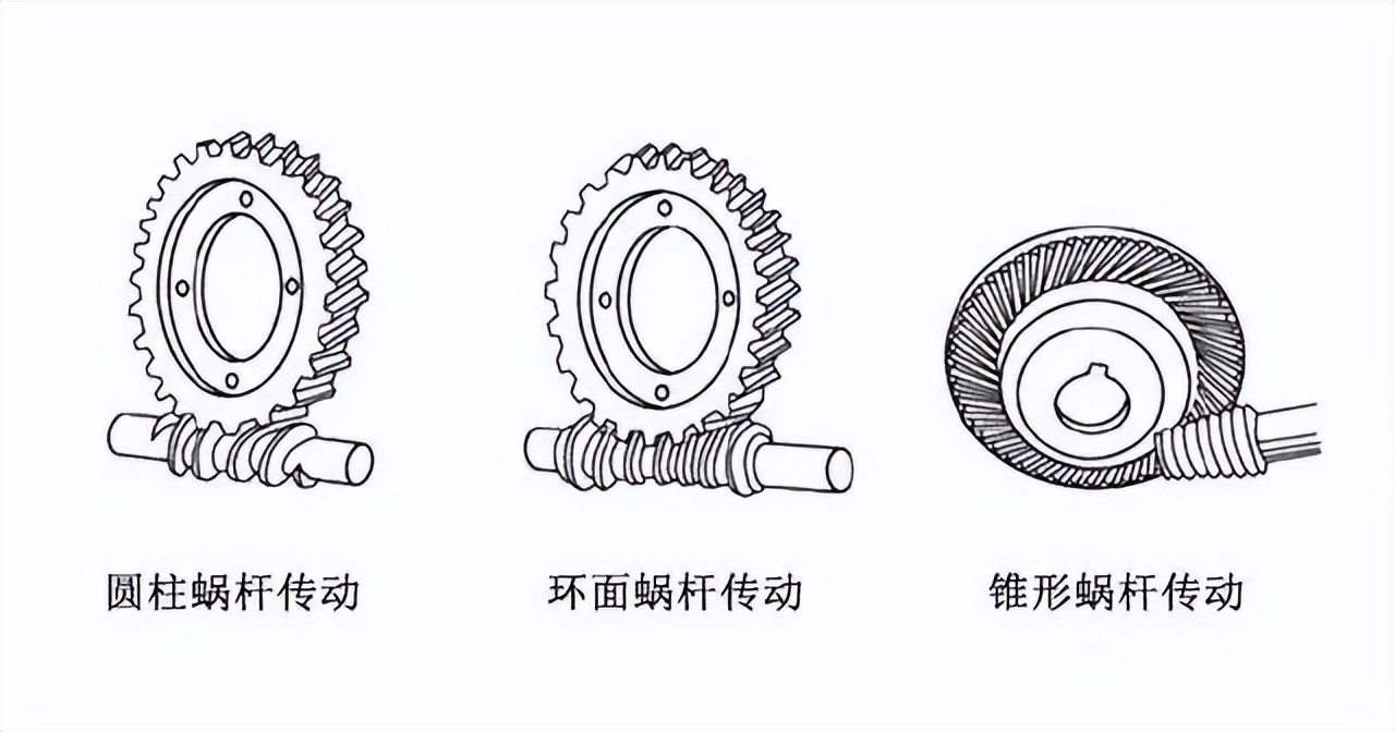 蜗杆蜗轮减速机,蜗杆传动