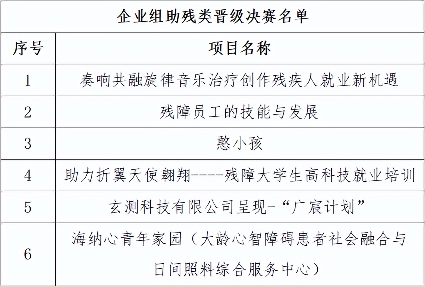 残疾人众创杯创新创业大赛奖励,2019广东众创杯残疾人公益赛