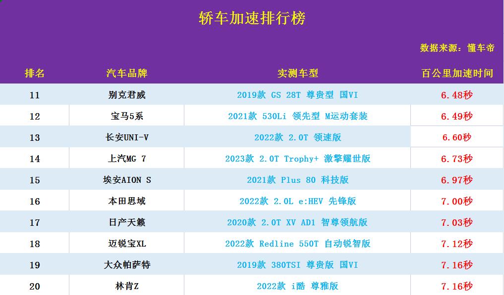 比亚迪轿车新能源百公里加速,百公里加速排名比亚迪汉