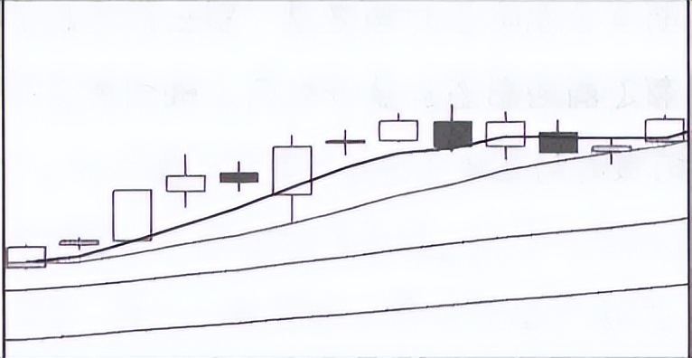 不同周期均线如何应用,周期均线详细讲解