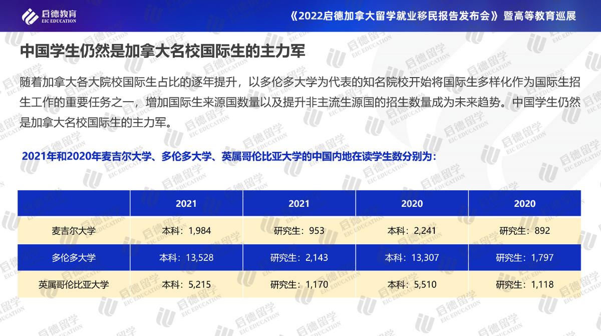 启德加拿大留学报告：医博类大学成首选带薪实习实现毕业即就业