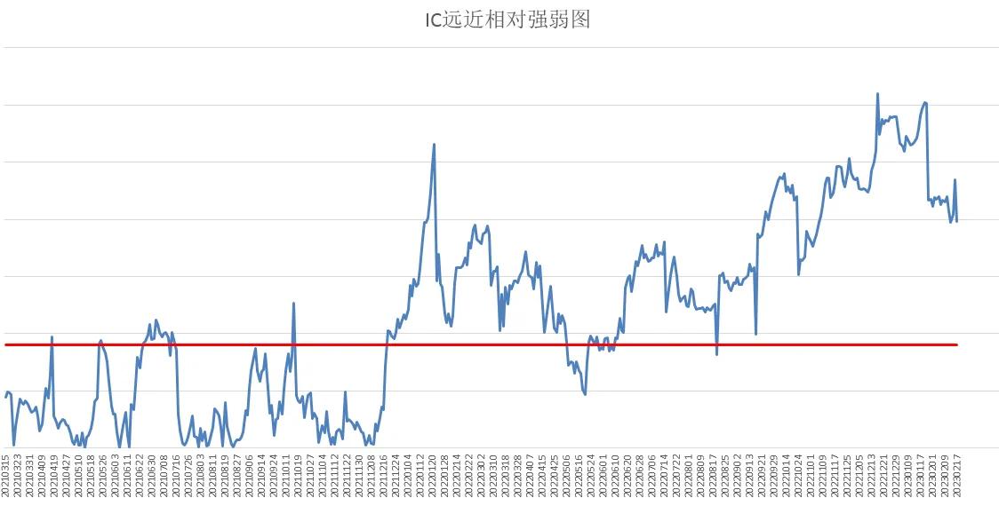 中证500股指期货价格预测,广州中证500股指期货行情分析