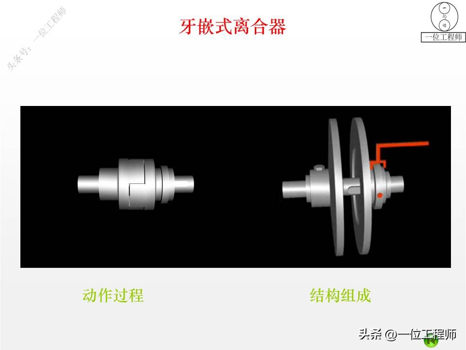 离合器式联轴器,2轴离合器