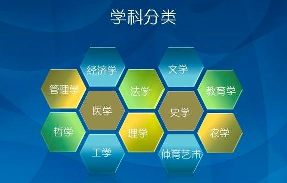 文科生未来最吃香的五大专业,理科生最吃香的十大专业排名