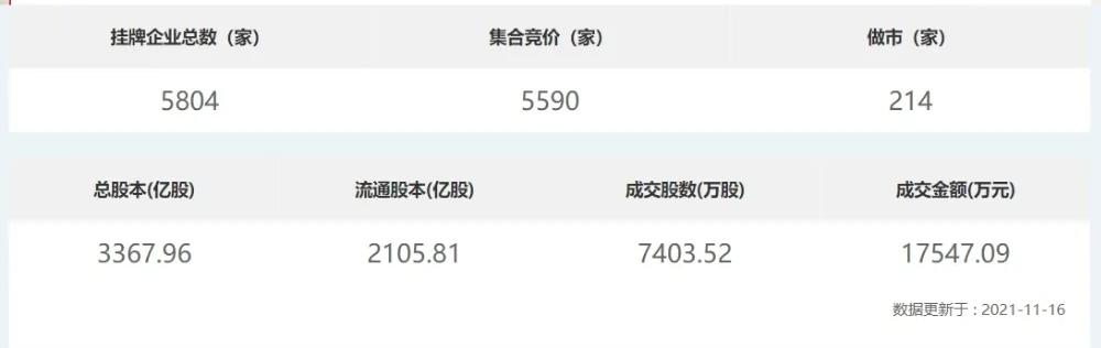 otc是不是新三板,otc和三板市场区别