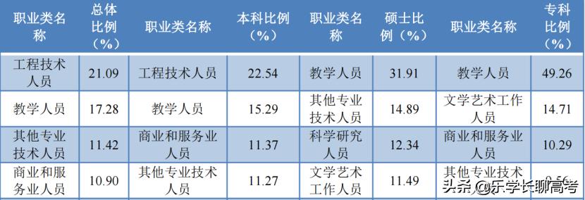 成都大学2021届毕业生就业率95.5%，月收入4867元