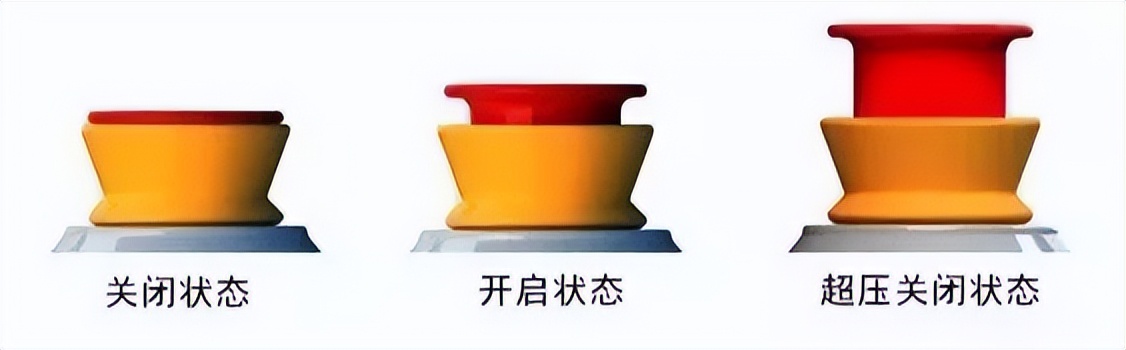 燃气自闭阀上的小阀门怎样使用,燃气阀门使用年限