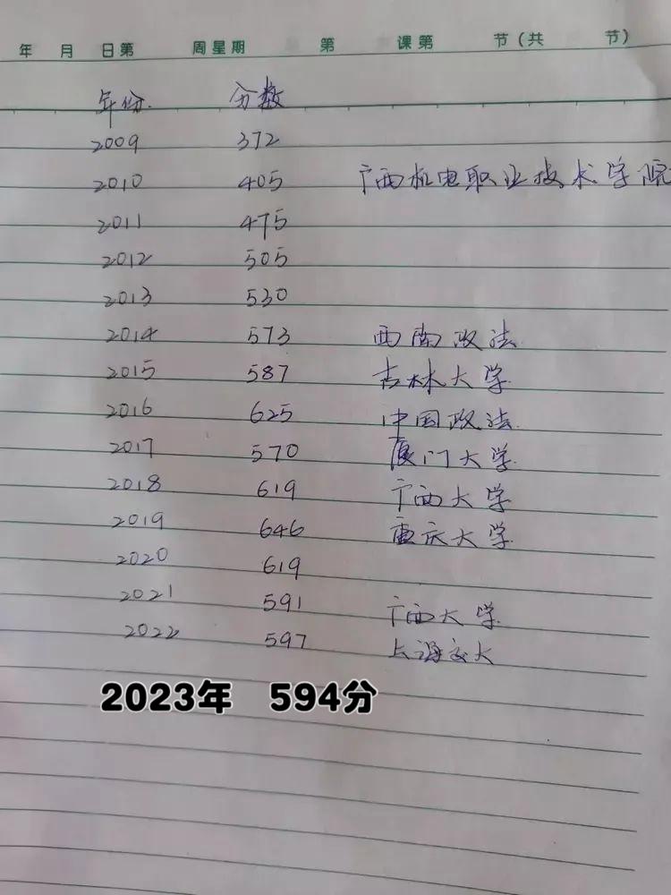 唐尚珺真的变了，在桂林游玩镜头不离女生，被指有还俗的感觉