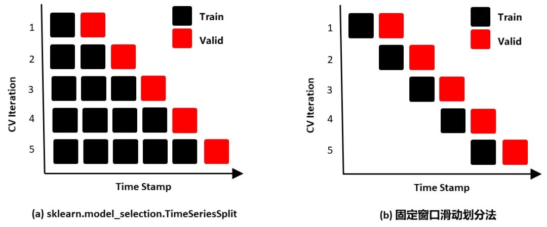训练集和测试集有什么区别,训练集与测试集特征不同