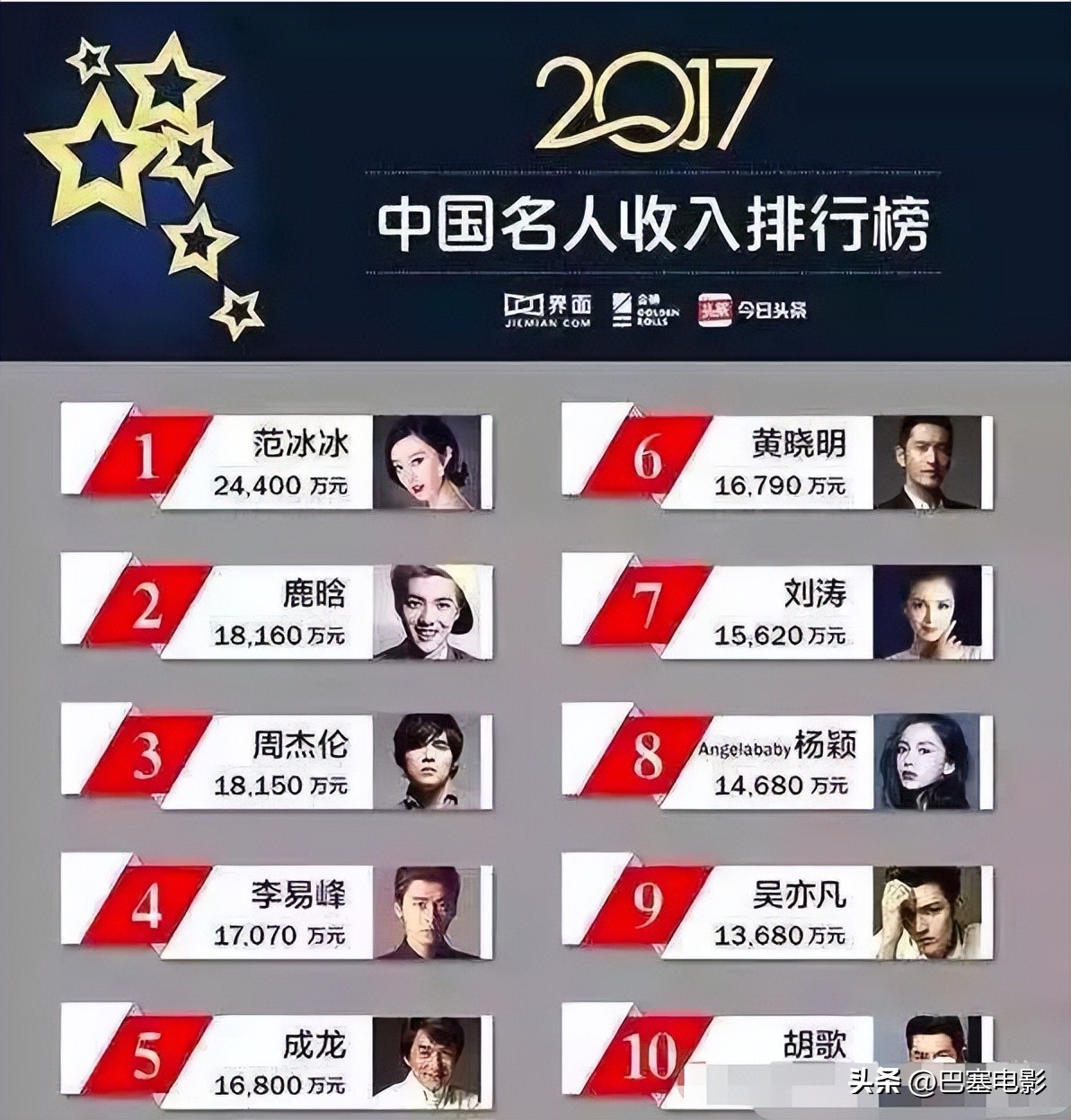 杨颖的资产到底有多少,杨颖现在有钱吗