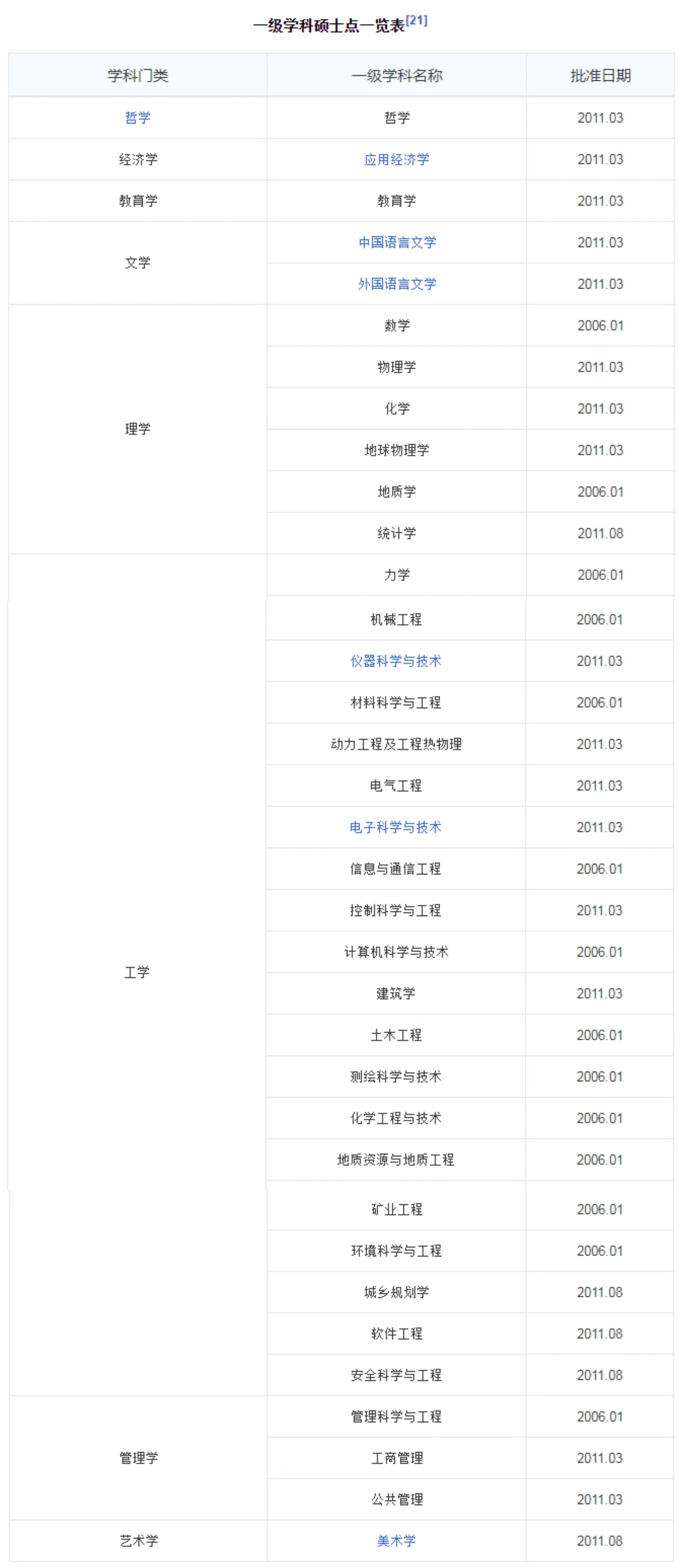 每日一校:中国矿业大学(北京)