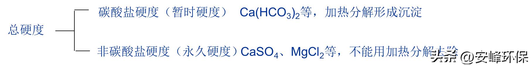 水处理氧的利用率名词解释,水处理专业名词