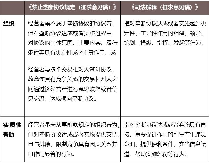 反垄断法禁止哪些垄断协议,反垄断法草案对比及分析