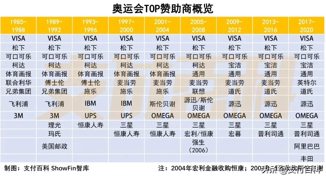 奥运圣火传递后一直不灭吗,奥运圣火传递过程中一直不灭吗