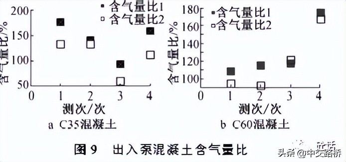 中交路桥科技分享:混凝土流动性泵损与泵返现象研究
