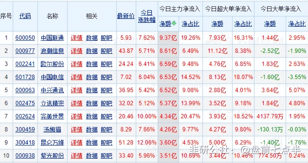 4月18日股市盘前资讯,4月18日夜盘最新走势分析