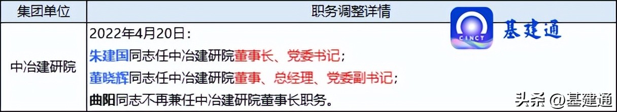 中冶现任领导公示,中冶集团历届领导