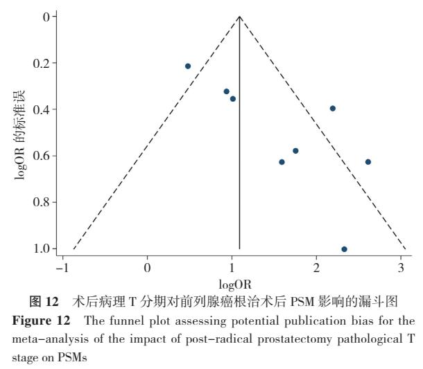 前列腺癌切缘阳性预后,前列腺癌切缘阳性怎么补救