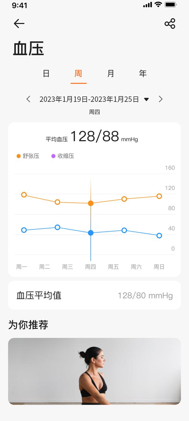 血压血氧智能手表测评,智能手表测血压功能评测