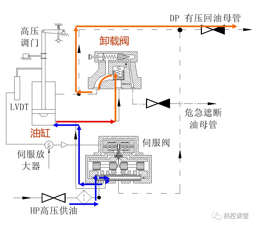 转载--汽轮机挂闸学习2+1