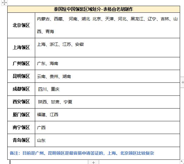 办理泰国签证需要什么资料和条件,泰国签证个人如何办理流程及费用
