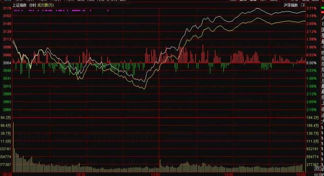 稳股市比稳增长更重要,中央对活跃股市的最新政策