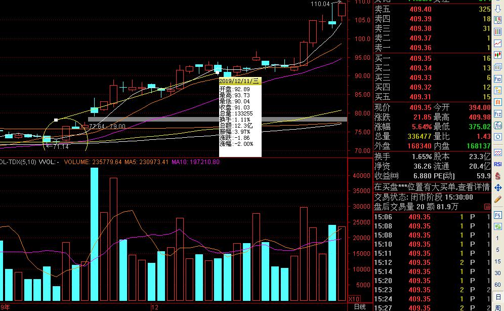 教你怎样炒股票,新手炒股票掌握买卖技巧