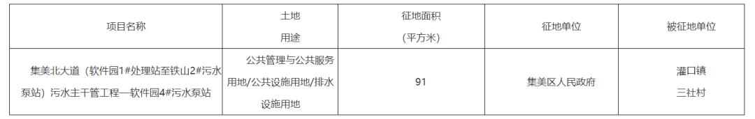 厦门最新征拆名单东安社区,厦门六区拆迁最新消息