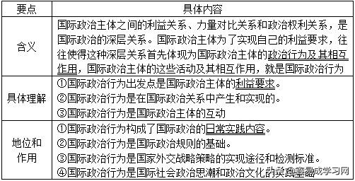 王浦劬政治学基础讲解,王浦劬政治学基础视频