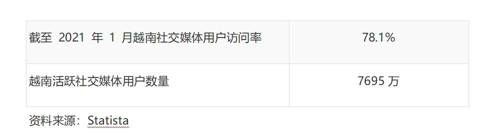 携500万元飞越南布局TikTokShop，中国电商尽享流量盛宴