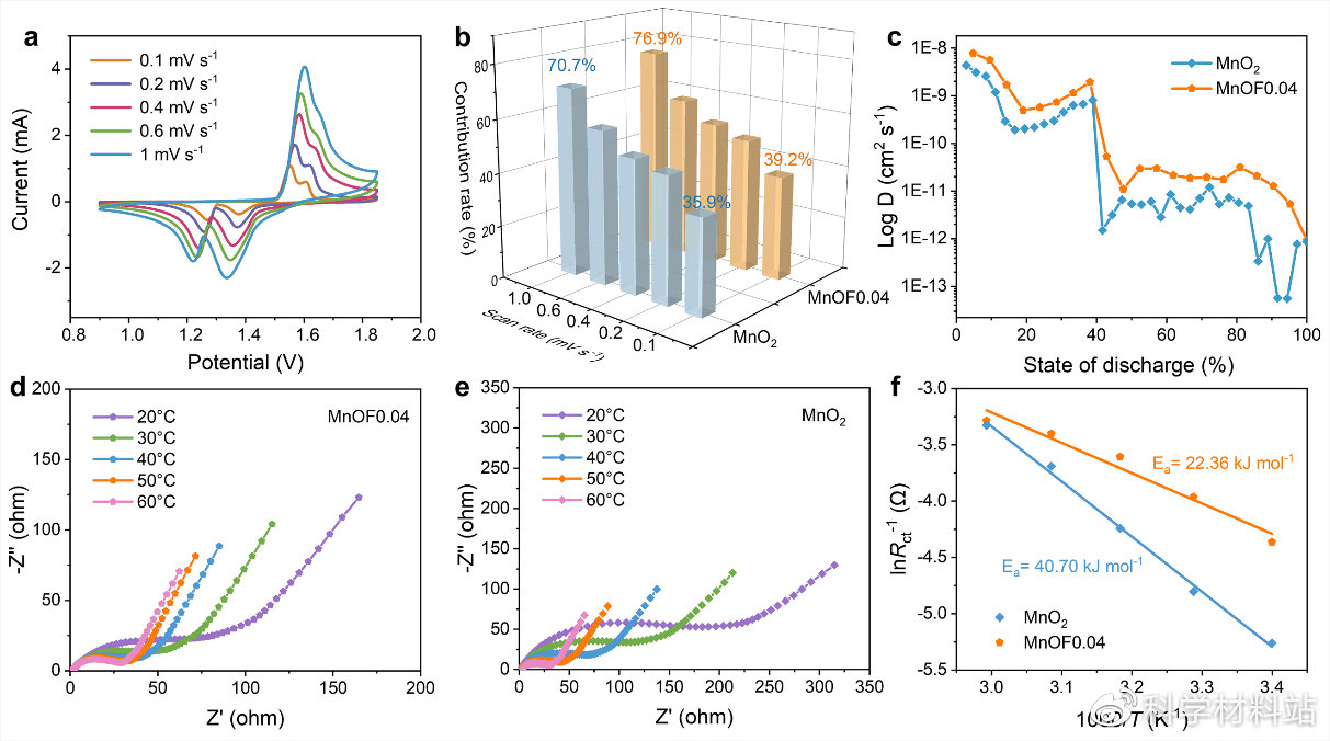 水系锌离子电池应用场景,水系锌离子电池的应用领域