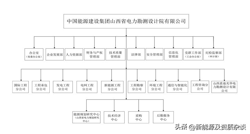 山西省电力勘察设计研究院怎么样,山西省电力设计院有限公司