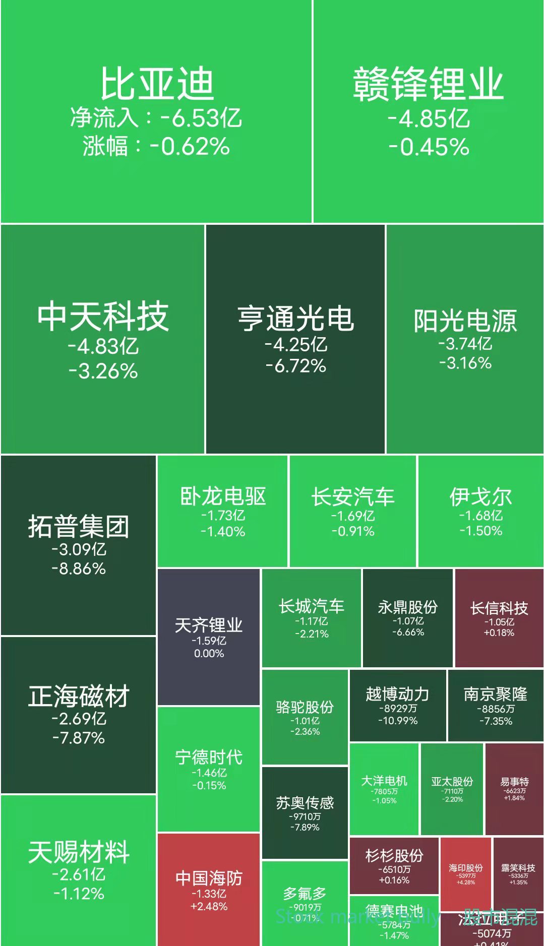 一位期货前辈的成功经验,一位成功操盘手的亲身感悟