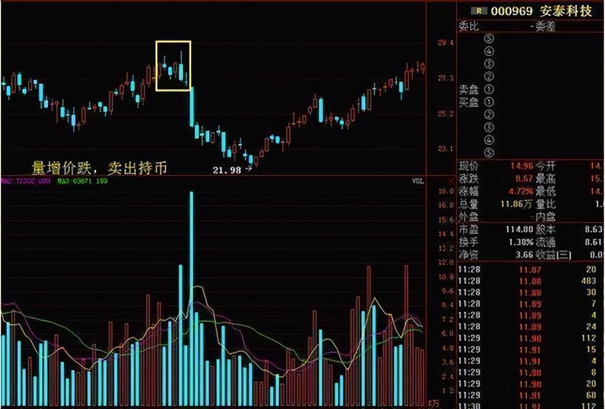 最实用最高效的炒股指标,炒股最重要的看哪个指标