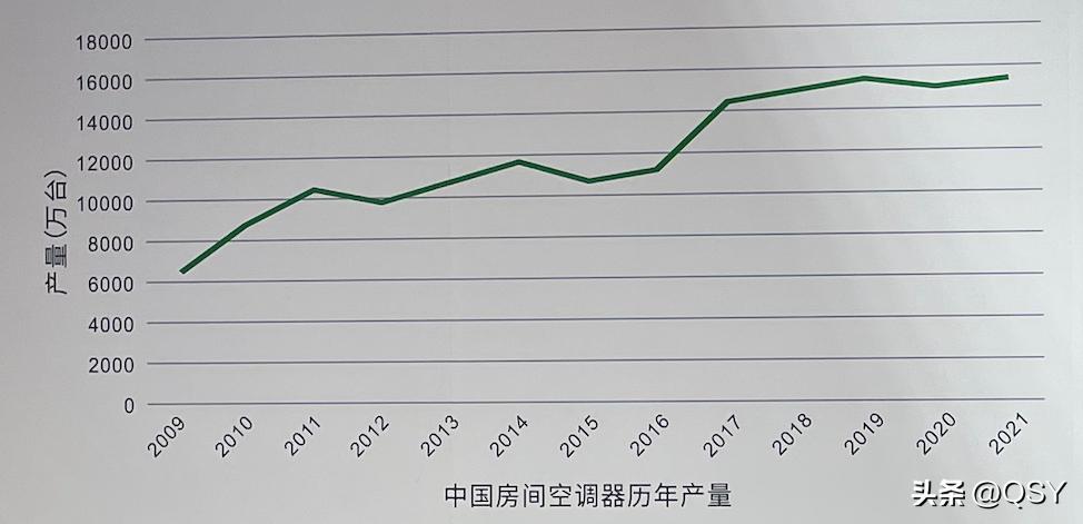 r290制冷剂的空调有哪些,r290空调什么意思