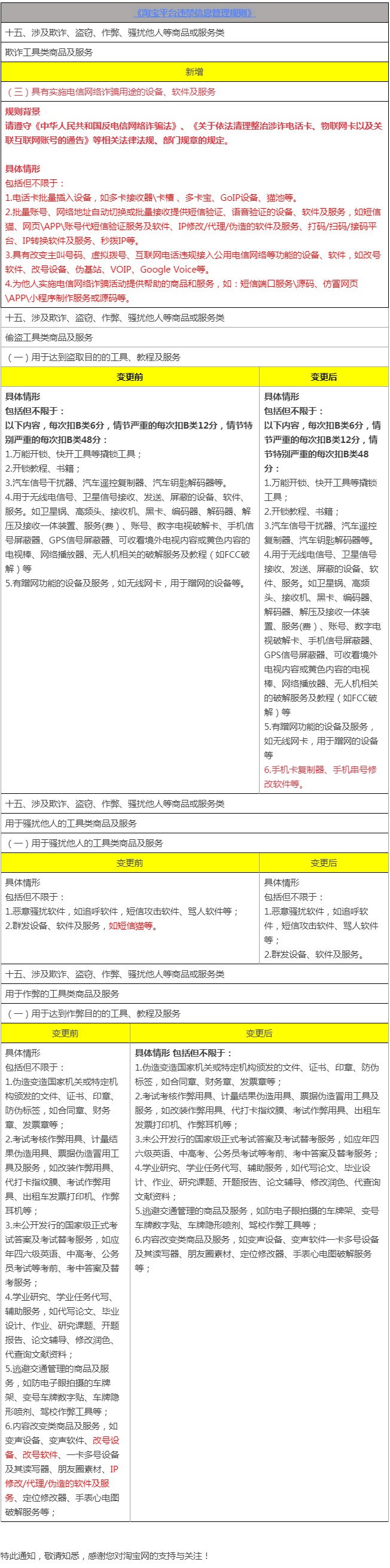 淘宝商品问题相关规则解释,淘宝新规则恶意下单赔付
