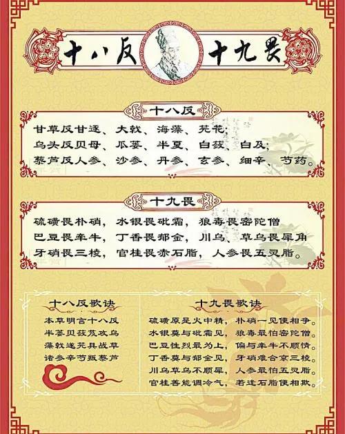 哪些中药属于妊娠禁忌用药并举例,妊娠用药禁忌属于慎用药的中药