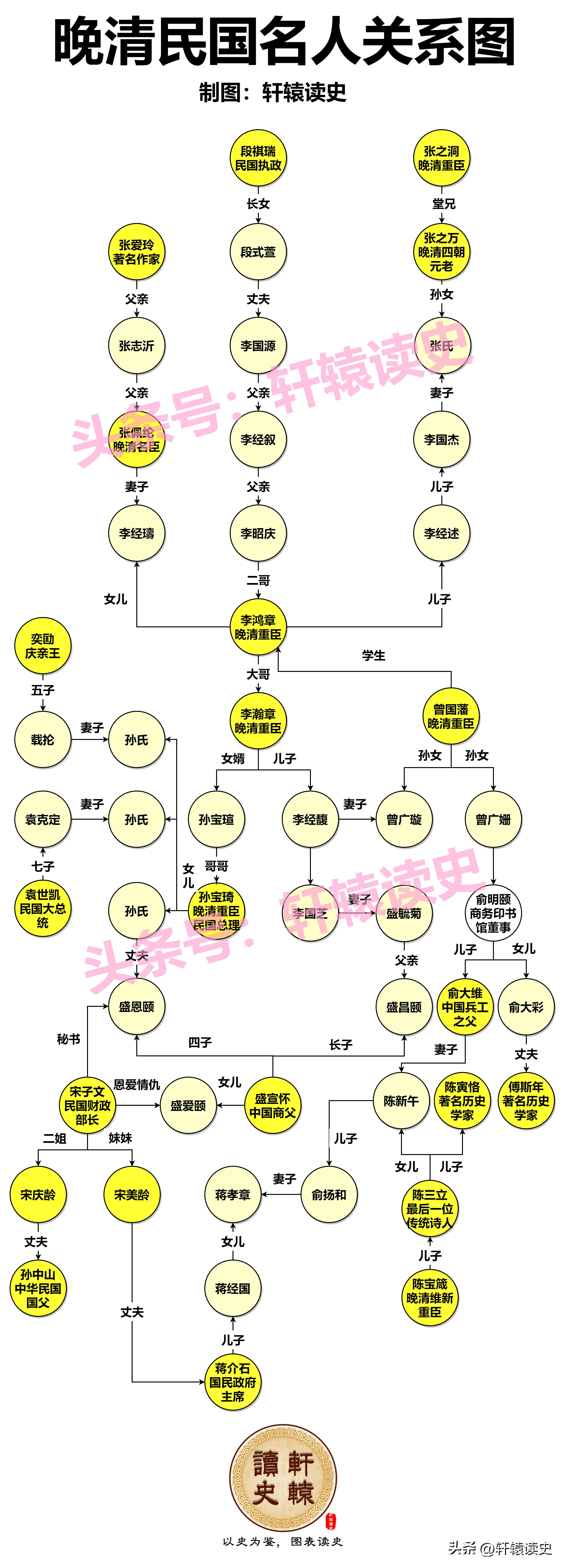 民国的那些事在线收听,民国那些事儿120集