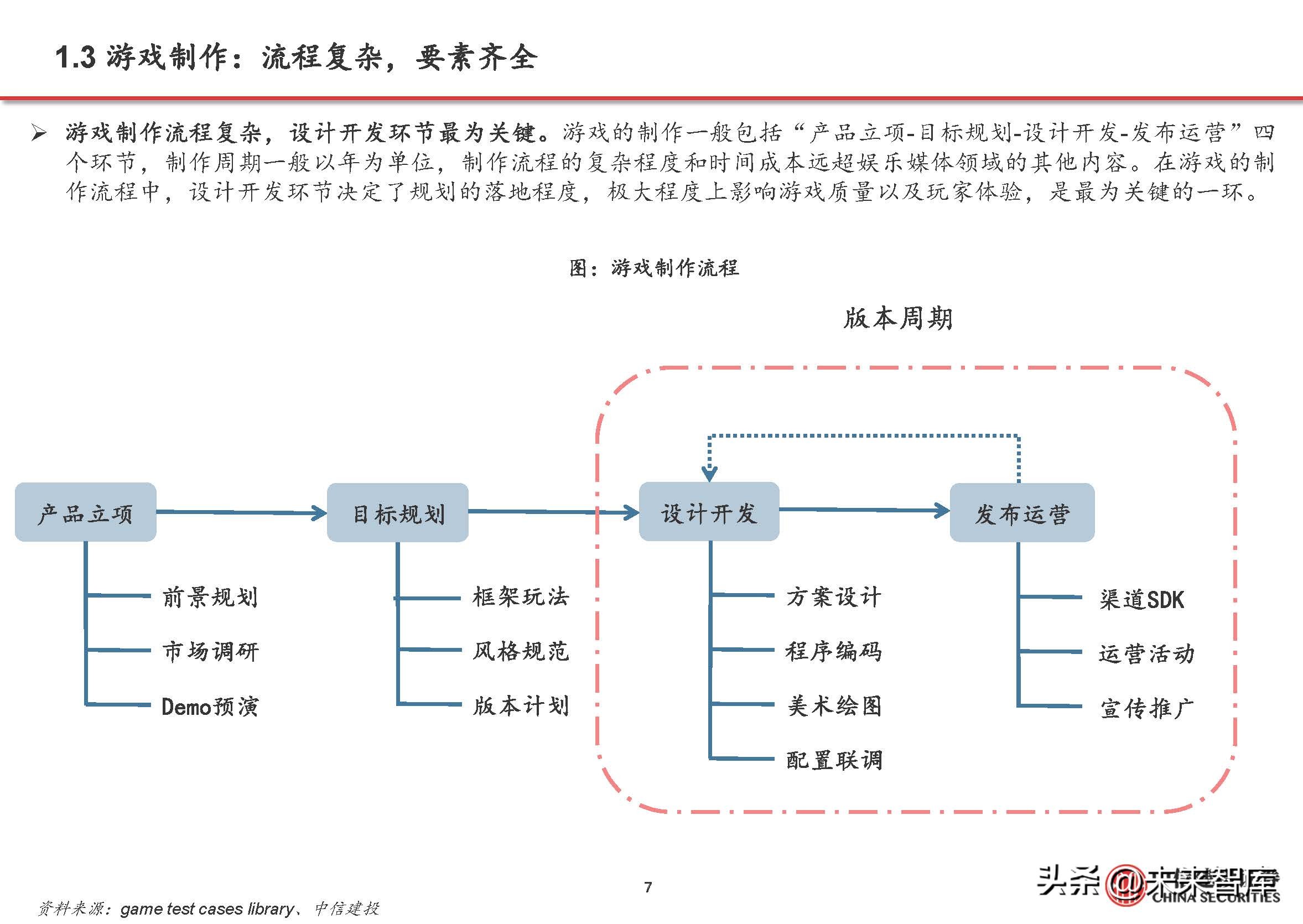 游戏行业复苏aigc赋能,游戏行业aigc合规