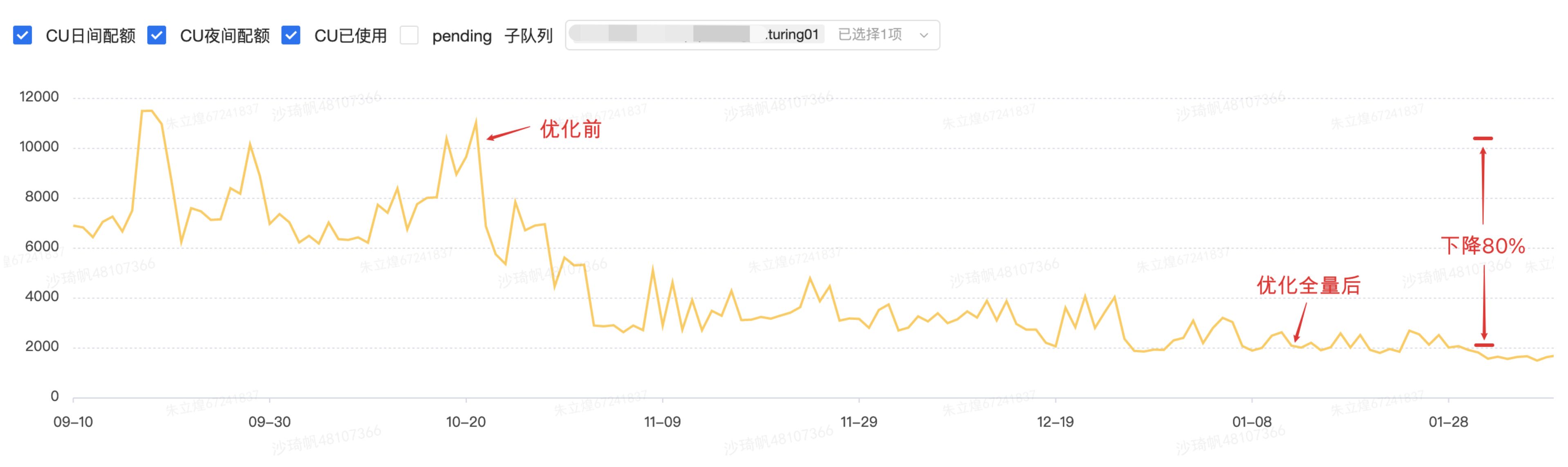 图灵机器人测试学习,图灵机器人学习