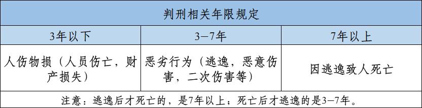 懒人考驾照神器科目一和四,懒人考驾照科目一快速记忆法