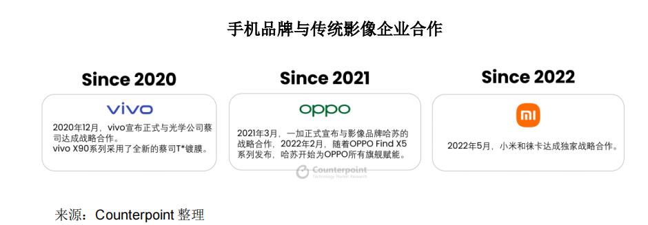 oppo旗舰手机与苹果差距,苹果和oppo实现了逆势增长