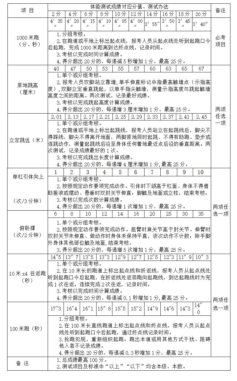 长沙市专职消防员一年收入,长沙市专职消防员招聘