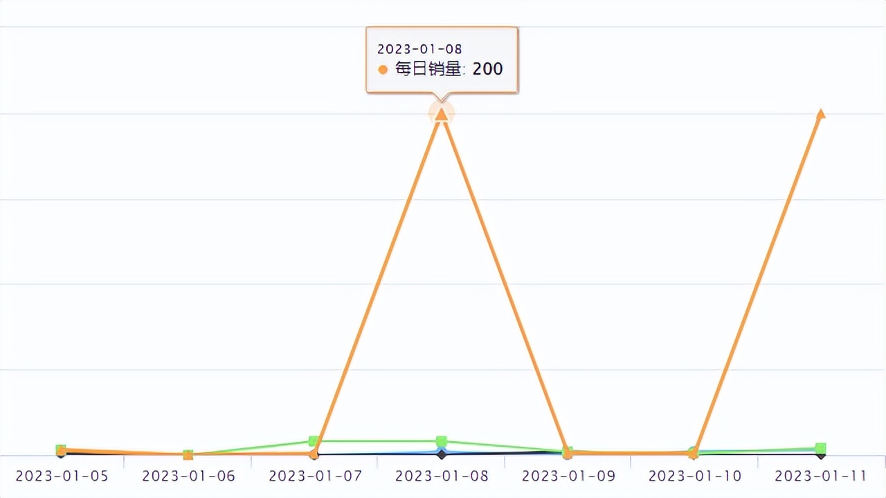 tiktok国外版最火产品 (tiktok 运营出爆款视频)