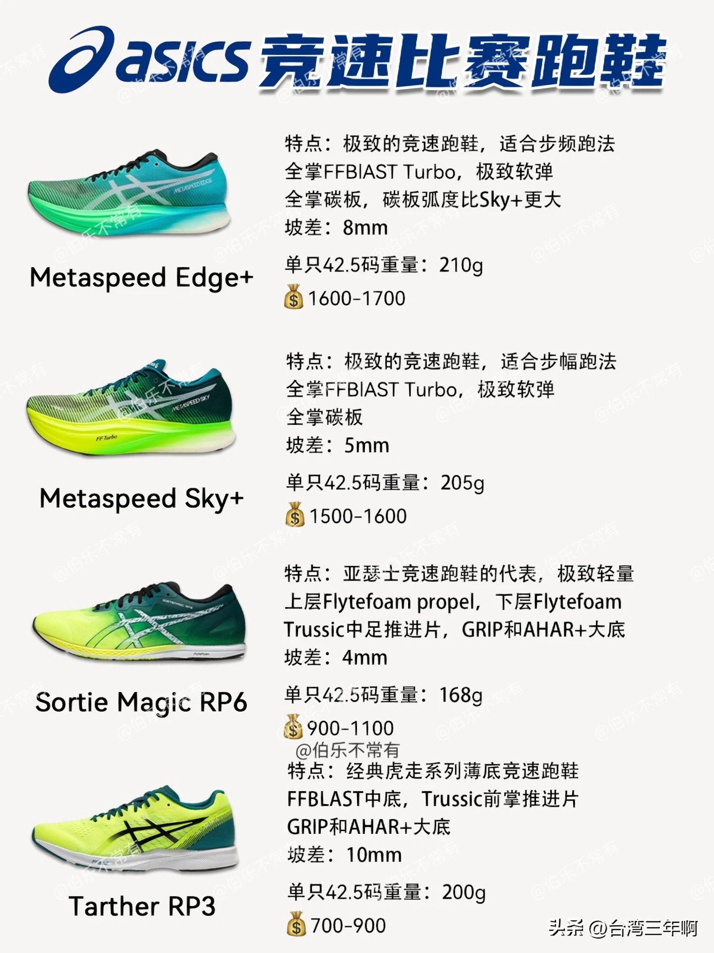 亚瑟士2023年新款跑鞋功能介绍 (入门跑鞋亚瑟士耐克)