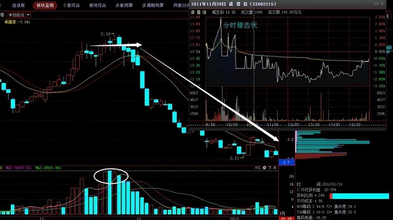 最实用最高效的炒股指标,炒股最重要的看哪个指标