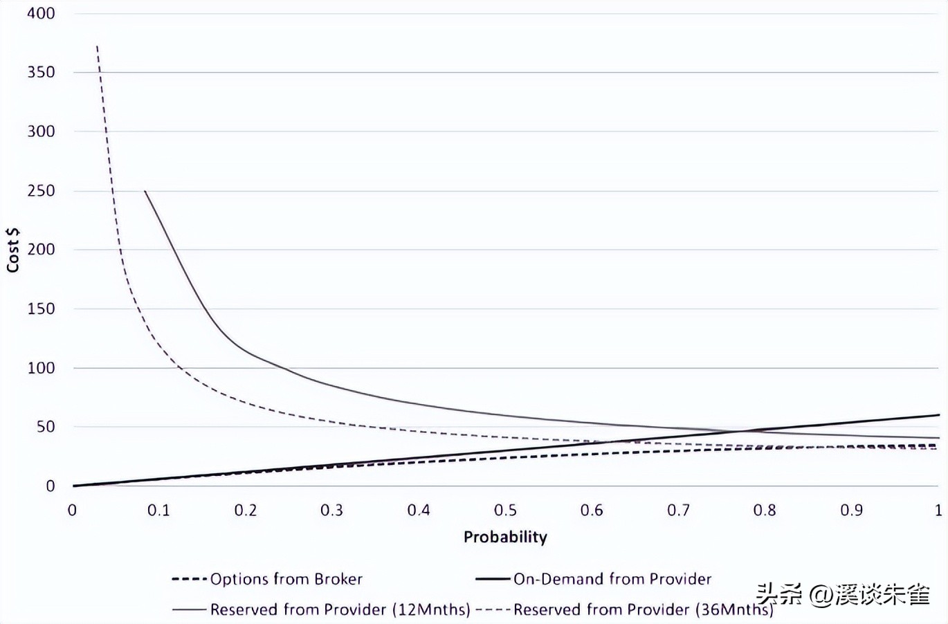 移动云计算模型怎么搭建,云计算在金融中的应用案例