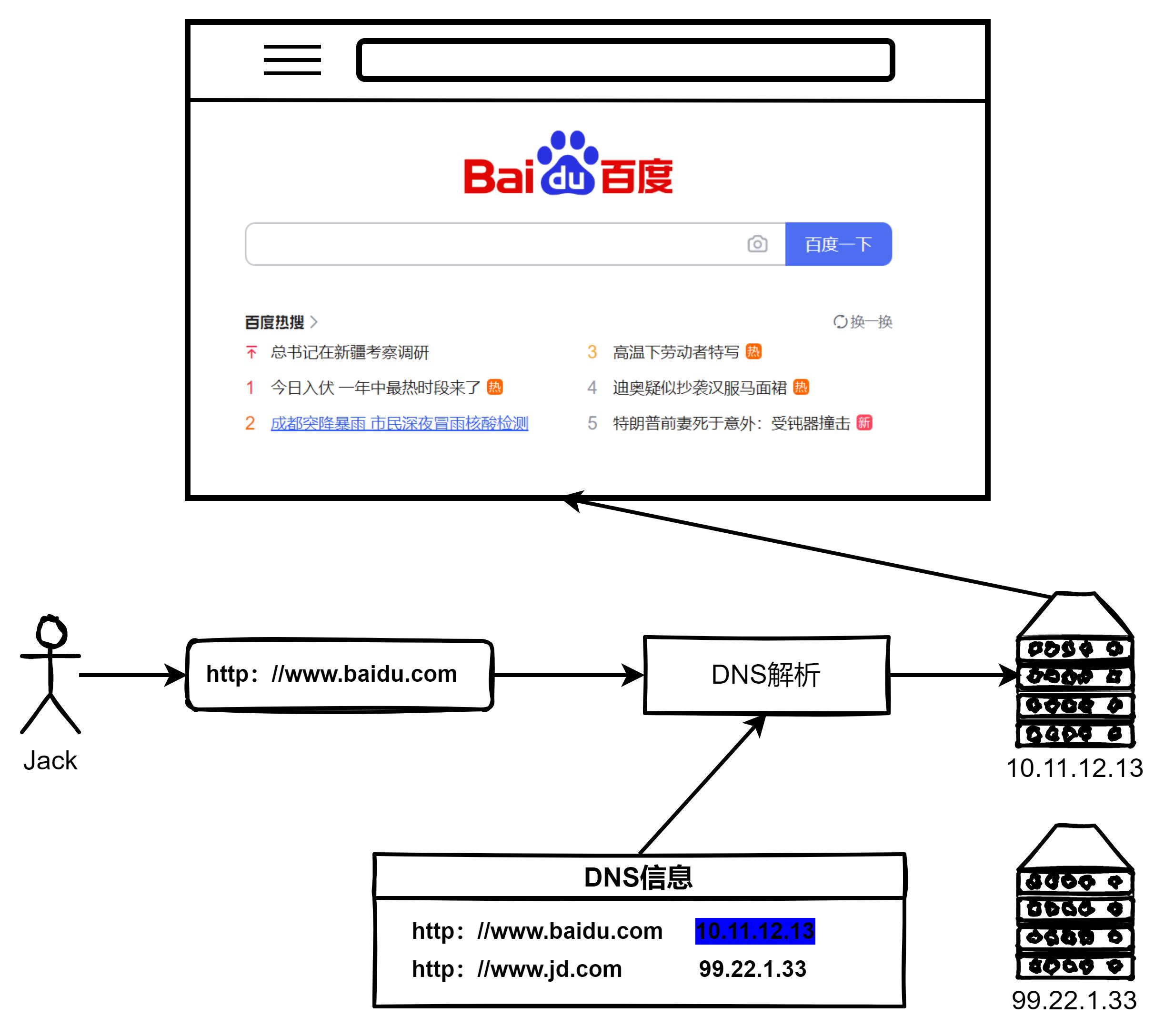 网络dns被恶意劫持,dns劫持的解决方法